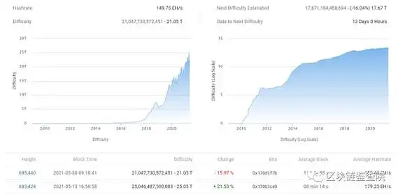 An overview of a secure mining farm optimized for hosted operations in exempt regions